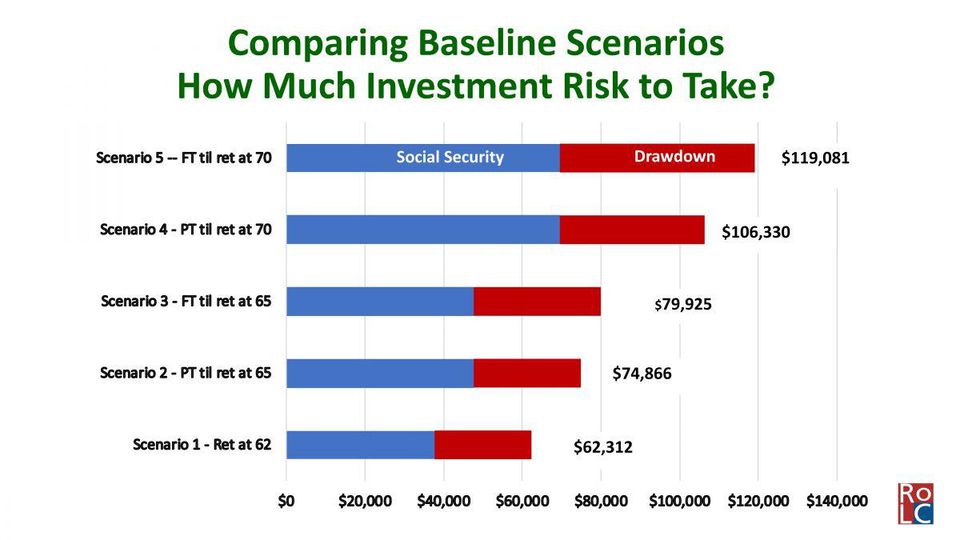 How Much Investment Risk Can You Take in Retirement?